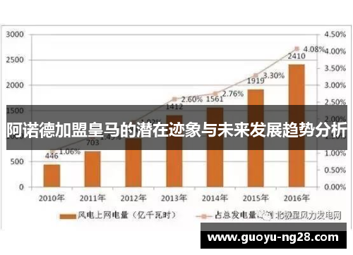 阿诺德加盟皇马的潜在迹象与未来发展趋势分析 阿诺德加盟皇马的潜在迹象与未来发展趋势分析