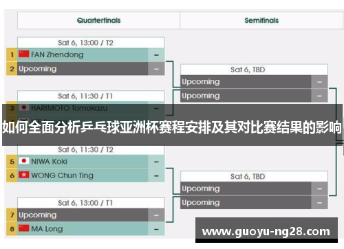 如何全面分析乒乓球亚洲杯赛程安排及其对比赛结果的影响