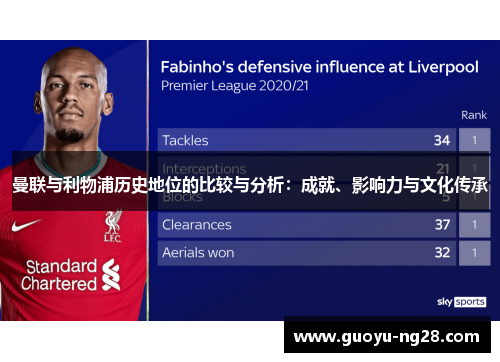 曼联与利物浦历史地位的比较与分析：成就、影响力与文化传承