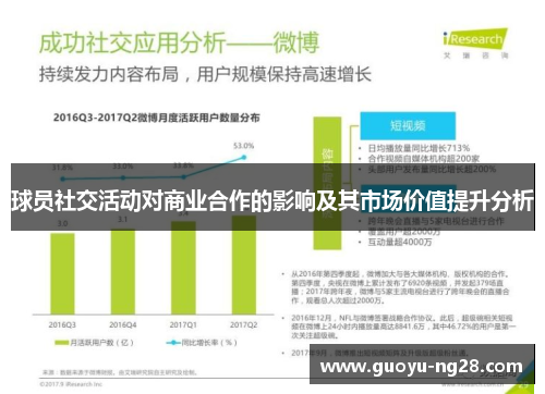 球员社交活动对商业合作的影响及其市场价值提升分析