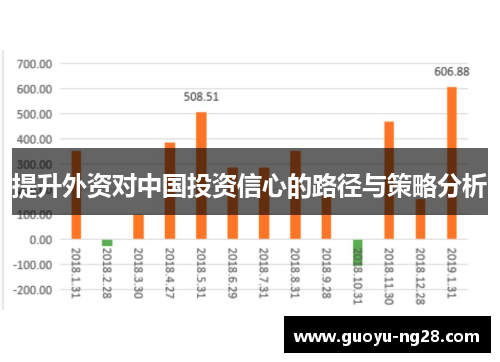 提升外资对中国投资信心的路径与策略分析