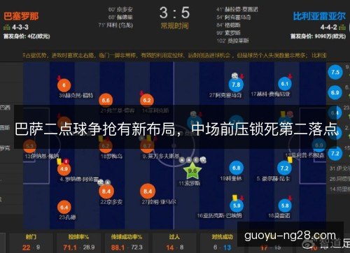 巴萨二点球争抢有新布局，中场前压锁死第二落点
